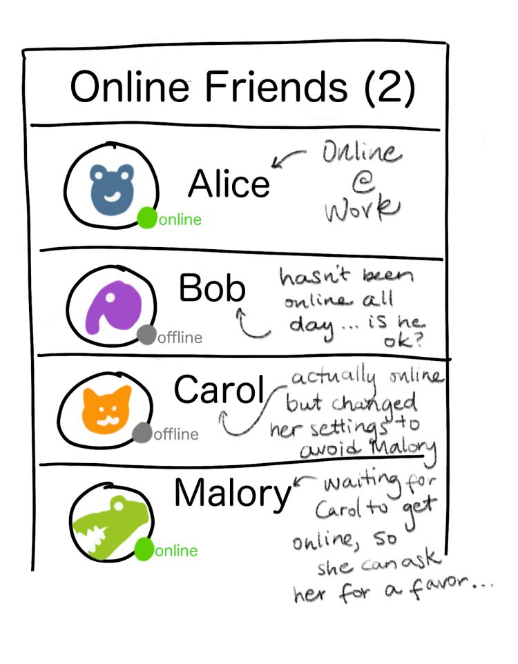 Example of online friends with status indicators